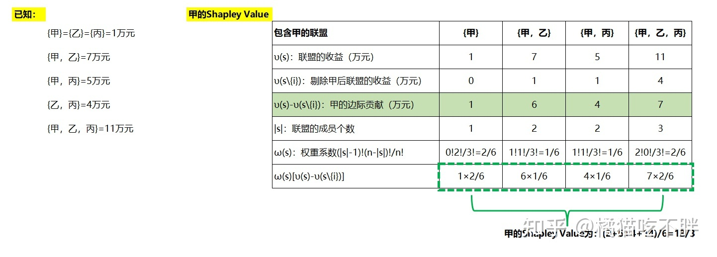 shap_values 重要性 shapely values_组合数_10