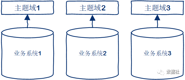 td数据仓库主题 数据仓库主题模型_td数据仓库主题