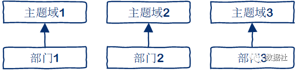 td数据仓库主题 数据仓库主题模型_数据_03