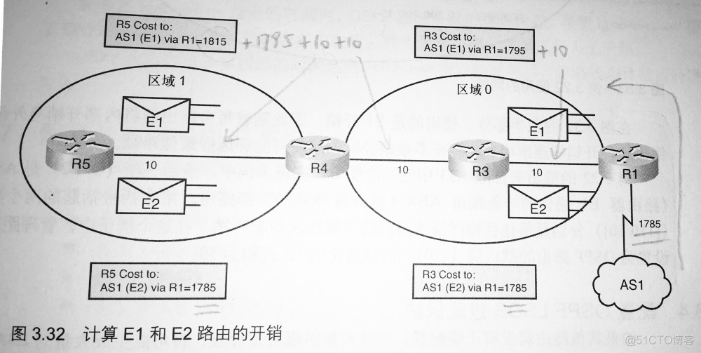 ospf lsa类型 ospfv2中lsa的类型有哪些_自治系统_06