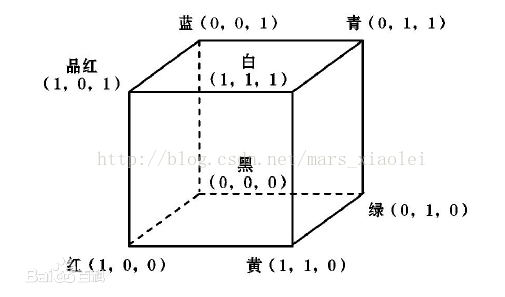 opencv图像色温模拟 opencv颜色_颜色空间