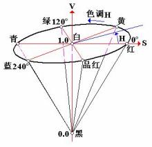 opencv图像色温模拟 opencv颜色_#include_03