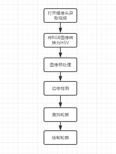 opencv图像色温模拟 opencv颜色_取值范围_06