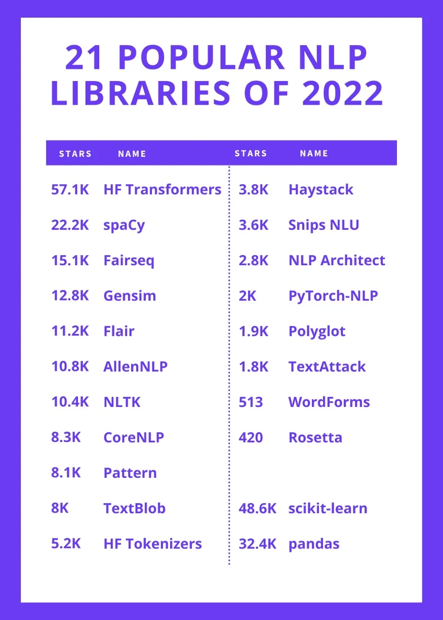 nlp合同开源 开源nlp 平台_Python