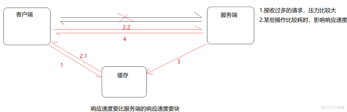 nginx清理dns缓存 nginx dns缓存设置_缓存_02