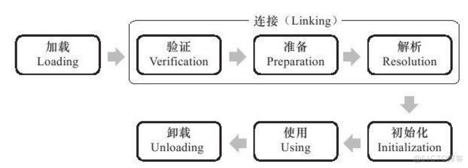 java中启动类的热插拔是什么 java热加载_热加载_02