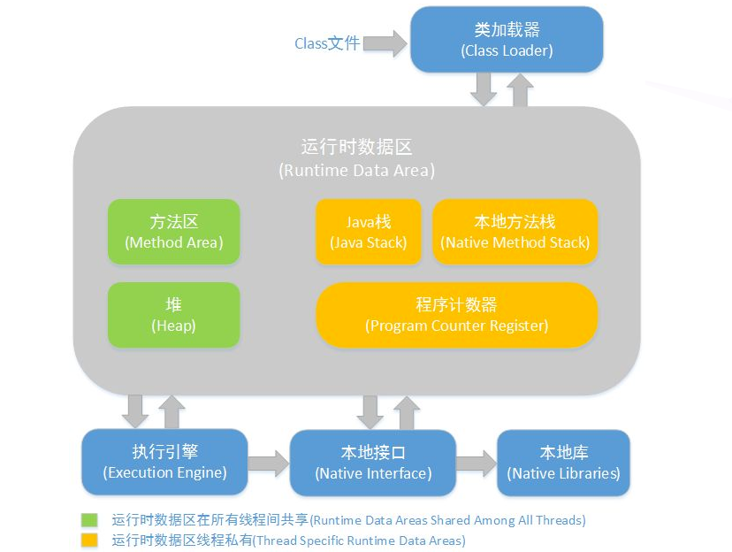 jvm内存和redis优缺点 jvm内存包括哪些_JVM