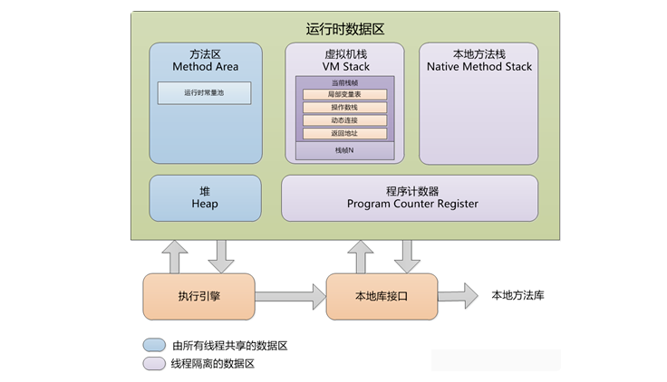 jvm内存和redis优缺点 jvm内存包括哪些_jvm内存和redis优缺点_02