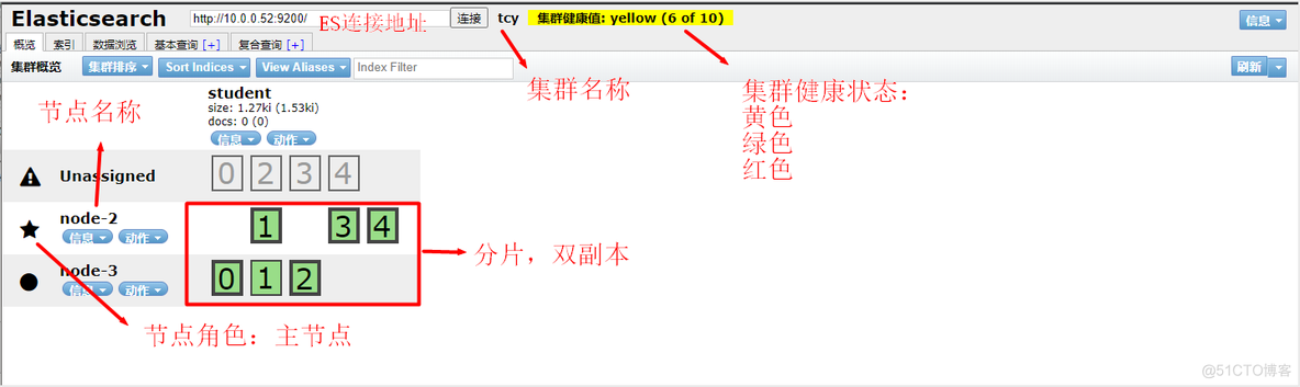 es kibana 使用 kibana配置es集群_elasticsearch