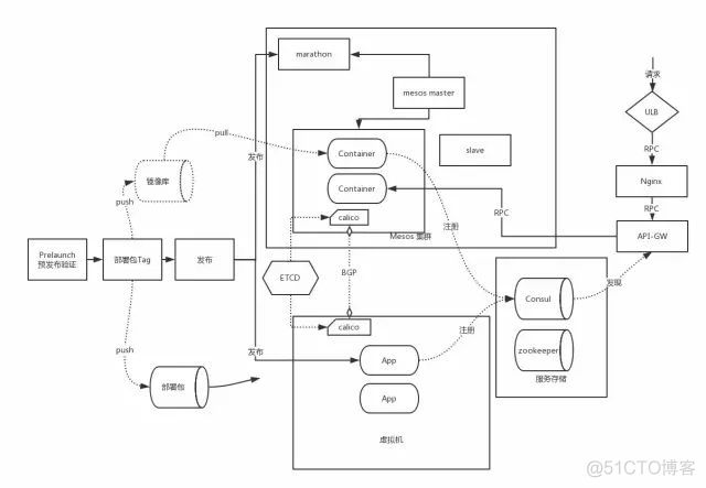 docker bridge不建议用于生产 docker能用于生产环境吗_IP_05