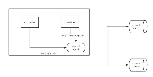 docker bridge不建议用于生产 docker能用于生产环境吗_IP_10