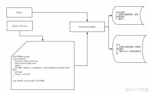 docker bridge不建议用于生产 docker能用于生产环境吗_ico_11