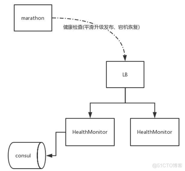 docker bridge不建议用于生产 docker能用于生产环境吗_Docker_13