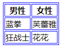 css 设置element的表格高度 css怎么设置表格宽度_html