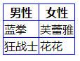 css 设置element的表格高度 css怎么设置表格宽度_css_02