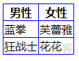 css 设置element的表格高度 css怎么设置表格宽度_html_02