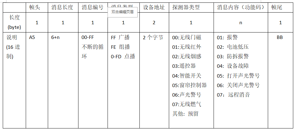 自己搭建物联网服务器 物联网如何组网_单片机_02