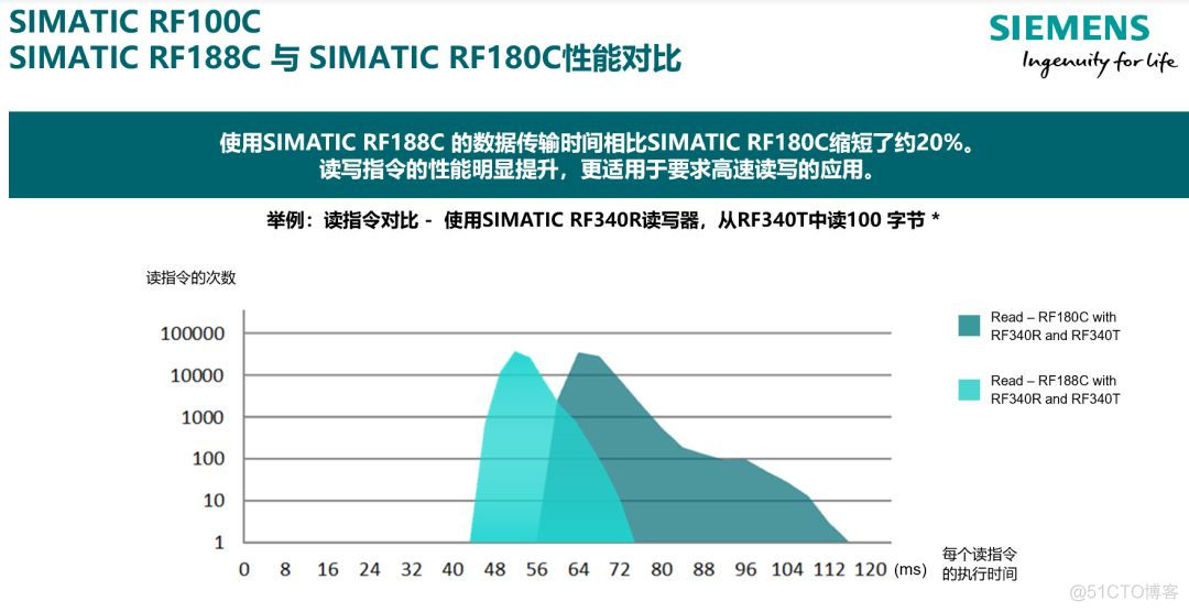 通讯协议架构 通讯协议模块_Web_04