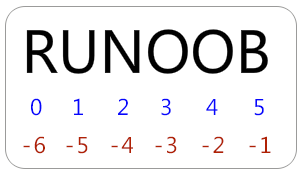 所有变量分布图 python python变量种类_字符串