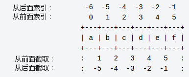 所有变量分布图 python python变量种类_Python_02