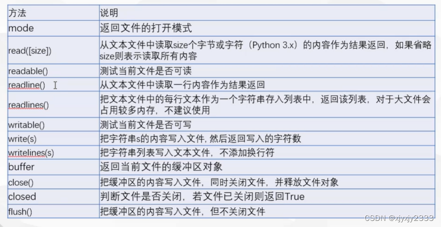 python持久层 python持久化运行_python_04