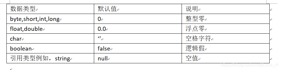 java 结构化日志 json java结构化编程的理解_成员变量_02