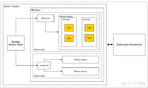 hadoop 流 hadoop流式计算_hadoop 流