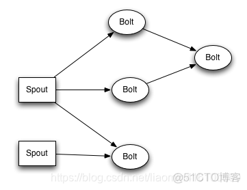 hadoop 流 hadoop流式计算_hadoop 流_02