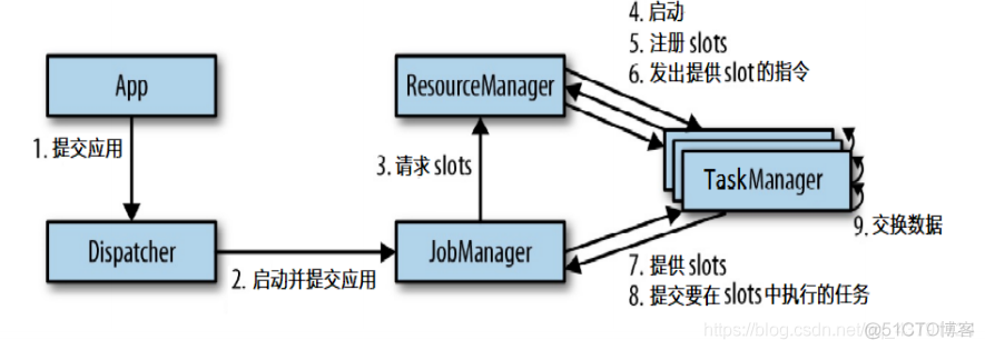 flinksql 面试题 flink的面试题_数据_03