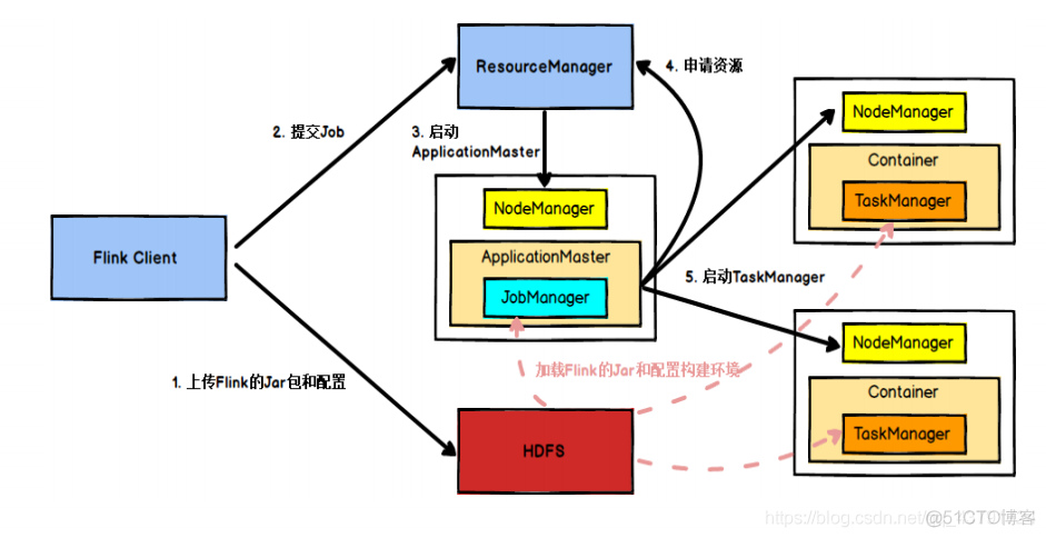 flinksql 面试题 flink的面试题_数据_04