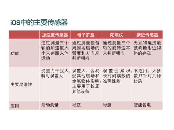 android获取加速度 安卓 加速度计_测试_03