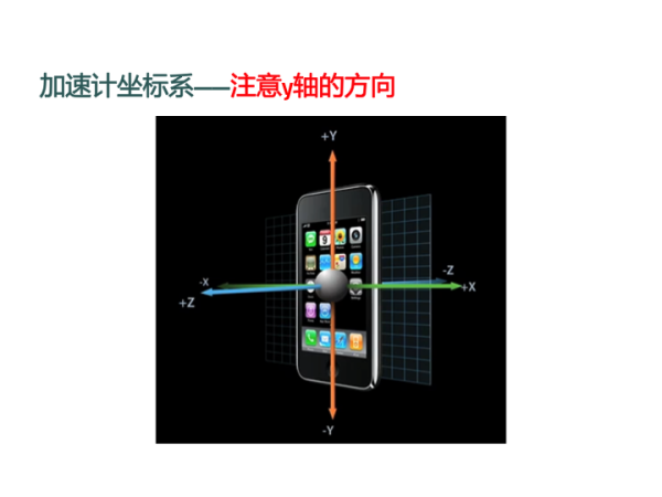 android获取加速度 安卓 加速度计_android获取加速度_06