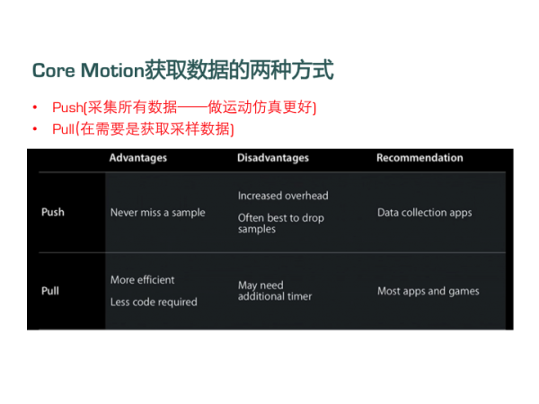 android获取加速度 安卓 加速度计_设计模式_12