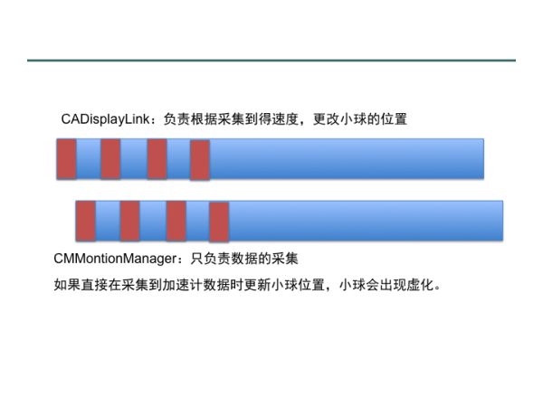 android获取加速度 安卓 加速度计_移动开发_14