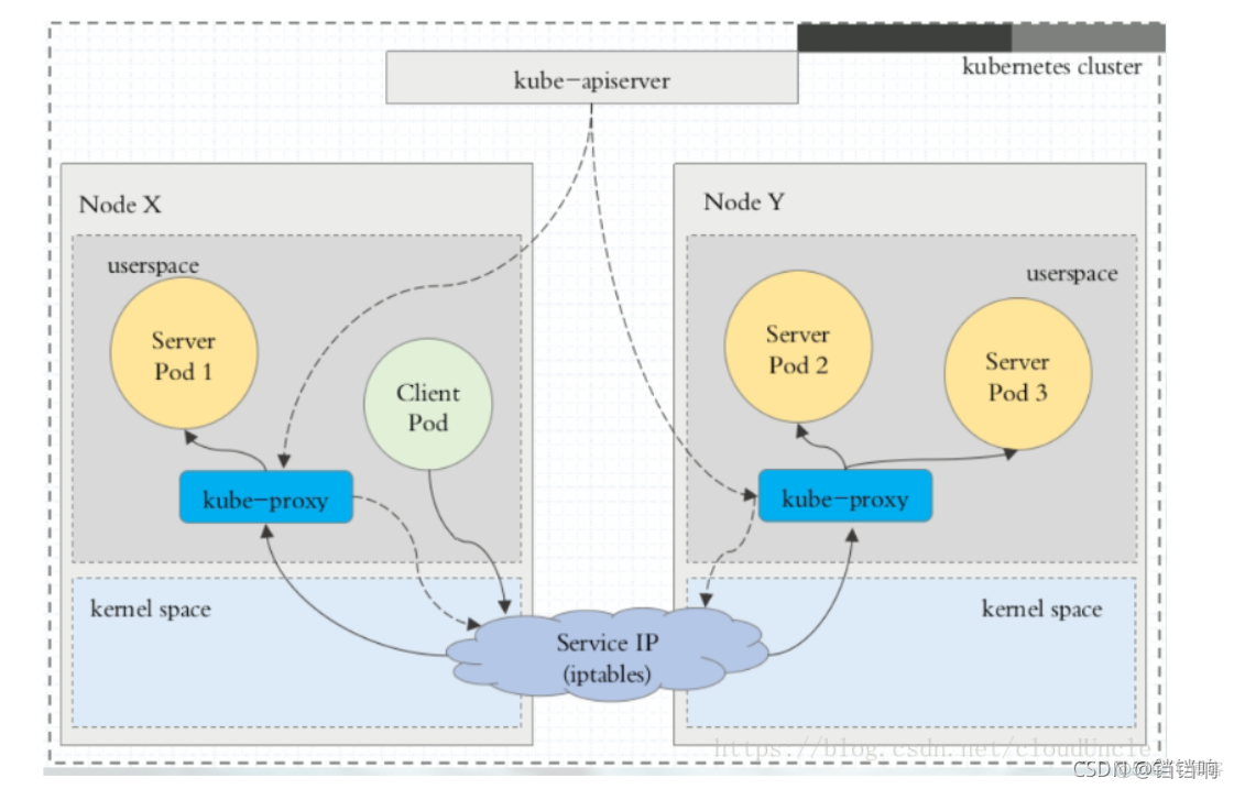 k8s配置serverless无头服务mysql k8s service type_nginx_07