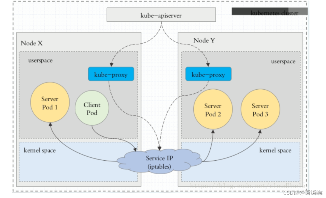 k8s配置serverless无头服务mysql k8s service type_github_08