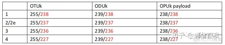 iotop 实际速率 otn的速率等级_网络_06