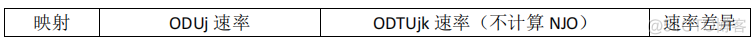 iotop 实际速率 otn的速率等级_iotop 实际速率_22