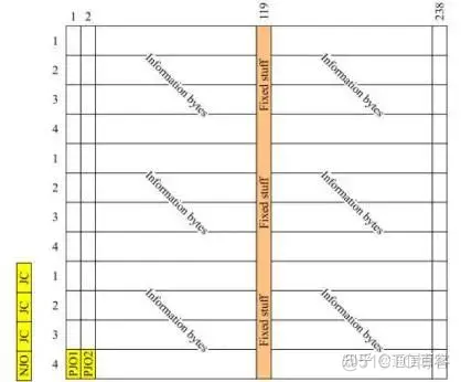 iotop 实际速率 otn的速率等级_数据_24