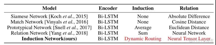 小样本 embeding模型 小样本概念_小样本学习_18