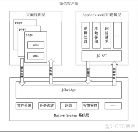 如何判断小程序 java 如何判断小程序的好坏_微信