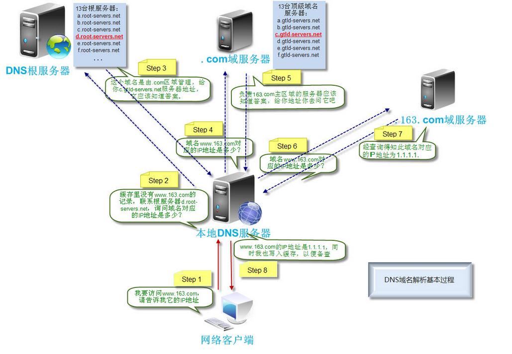 url地址 prometheus url地址如何打开_TCP