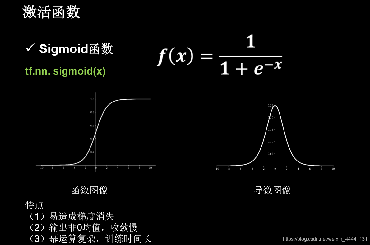 Dead ReLU dead relu是什么_初始化_02