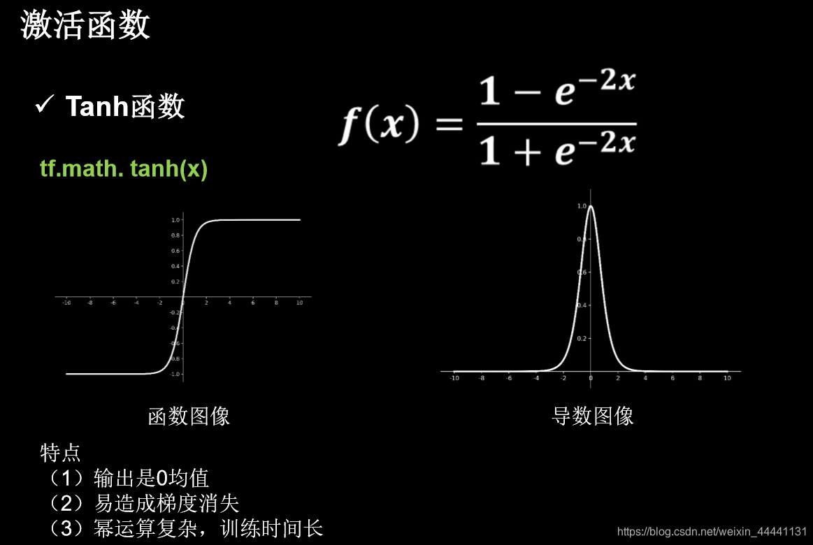 Dead ReLU dead relu是什么_解决方法_03