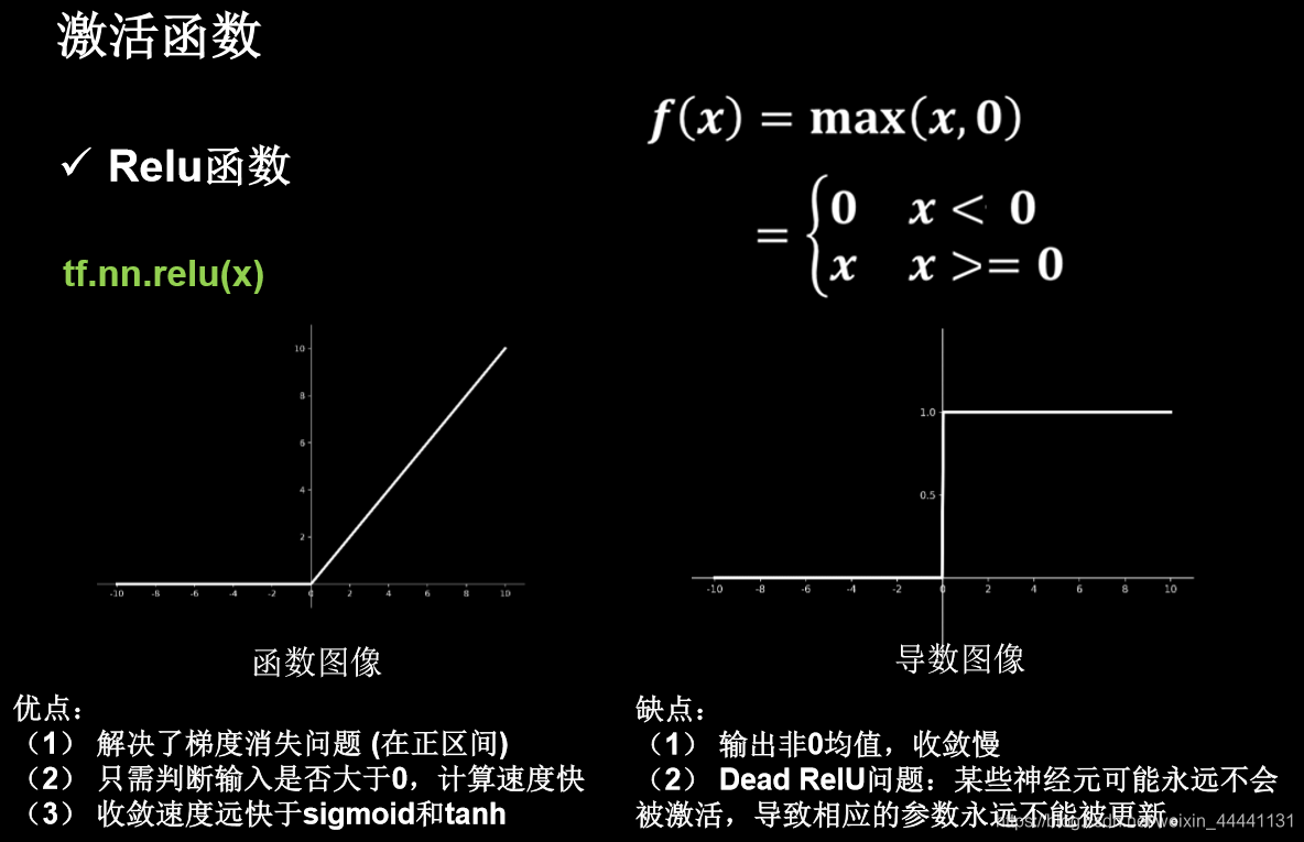 Dead ReLU dead relu是什么_过拟合_04