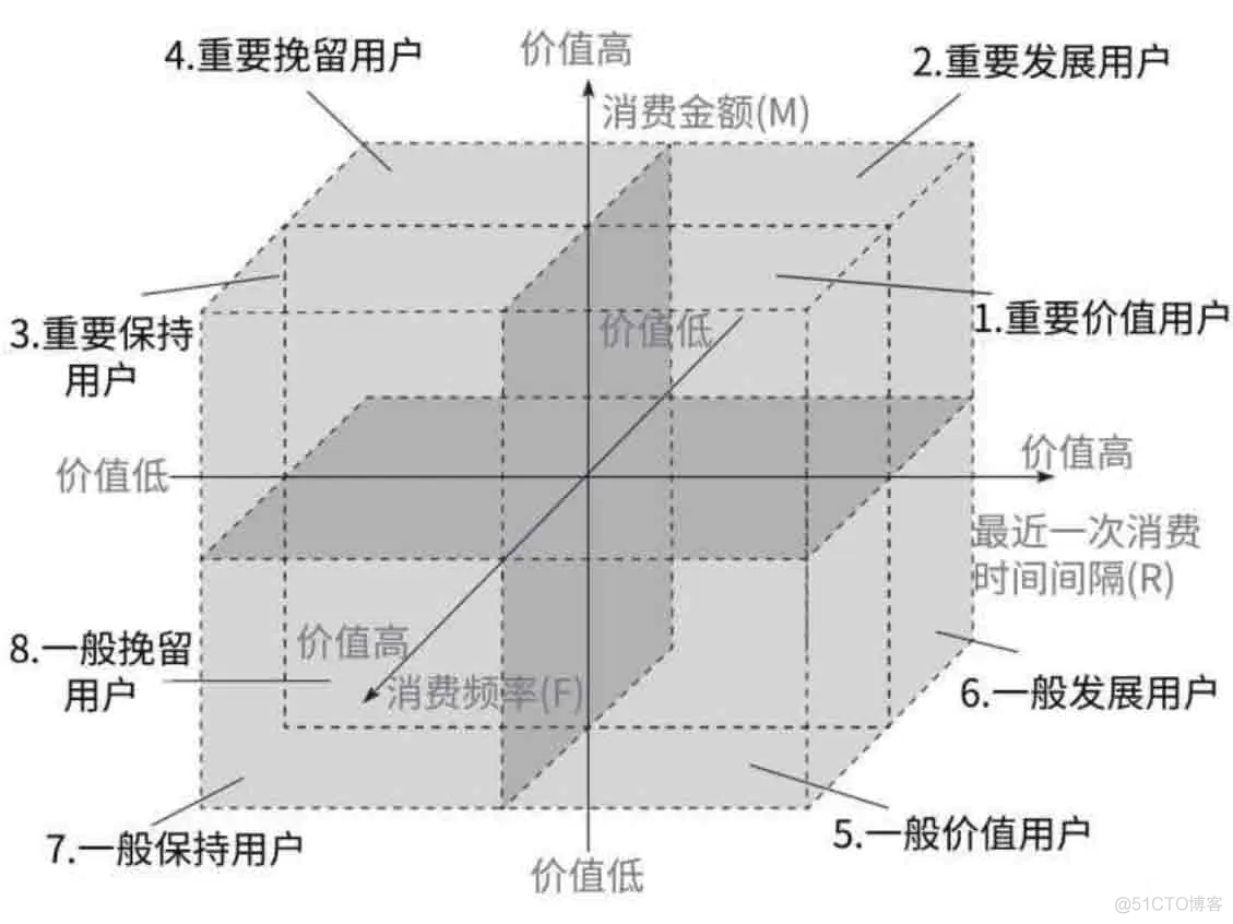 学习平台用户数据分析 用户数据分析培训_学习平台用户数据分析_03