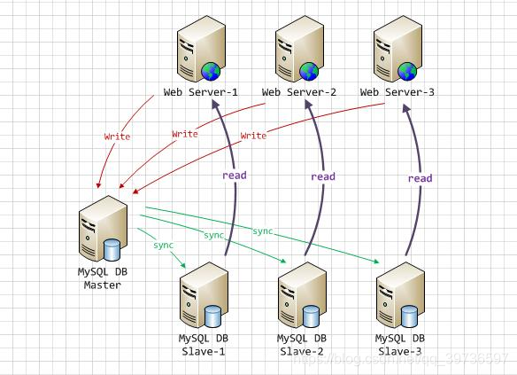 mysql数据库连接池扩容 mysql数据库连接池优化_数据库