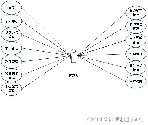 java开发岗位绩效指标制定 java绩效考核_java