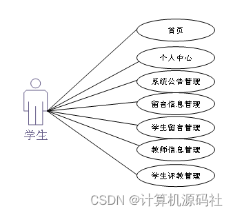 java开发岗位绩效指标制定 java绩效考核_java开发岗位绩效指标制定_02