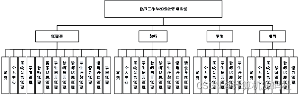 java开发岗位绩效指标制定 java绩效考核_vue.js_03